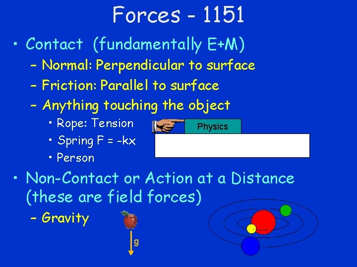 Forces - 1151 • Contact (fundamentally E+M) – Normal: Perpendicular to surface – Friction: