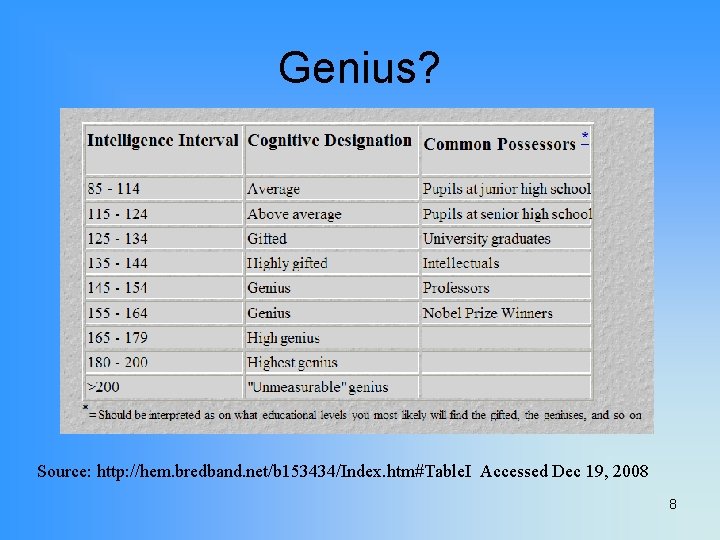 Genius? Source: http: //hem. bredband. net/b 153434/Index. htm#Table. I Accessed Dec 19, 2008 8