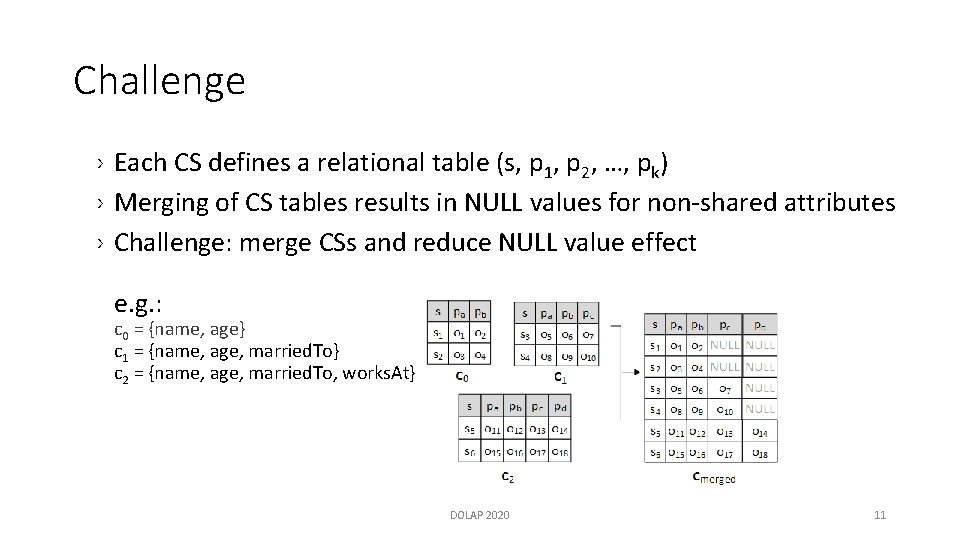 Challenge › Each CS defines a relational table (s, p 1, p 2, …,