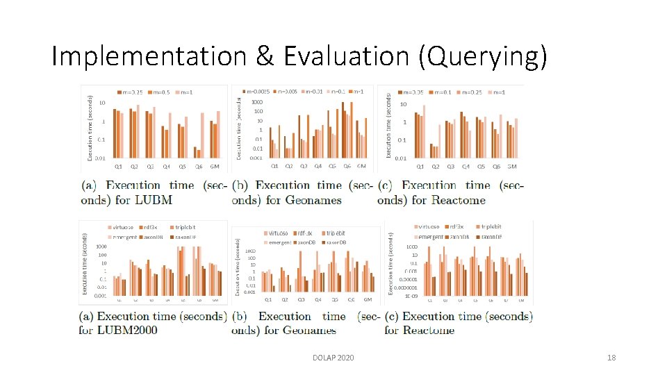 Implementation & Evaluation (Querying) DOLAP 2020 18 
