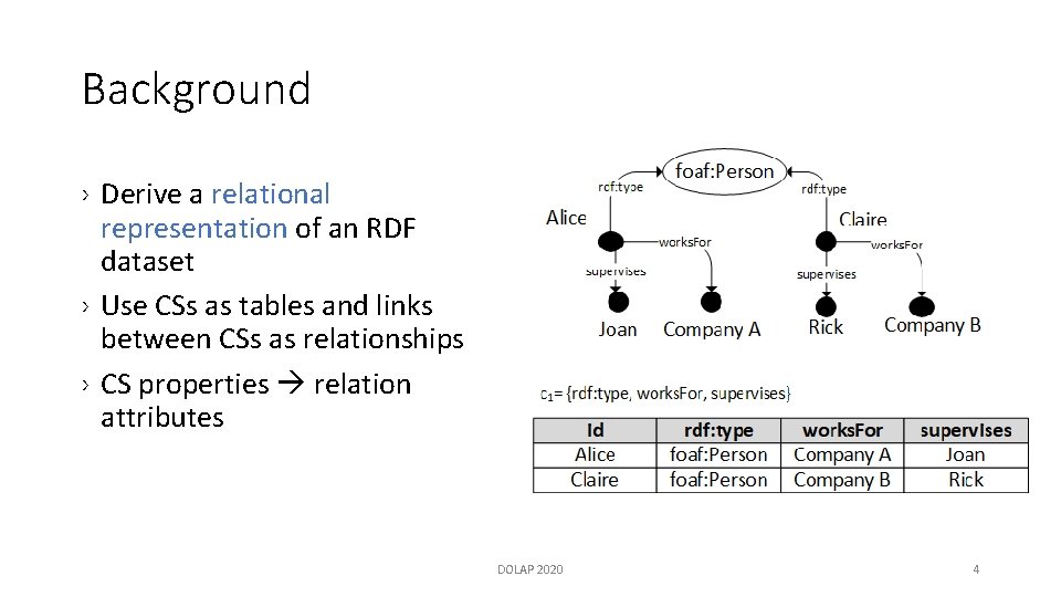 Background › Derive a relational representation of an RDF dataset › Use CSs as