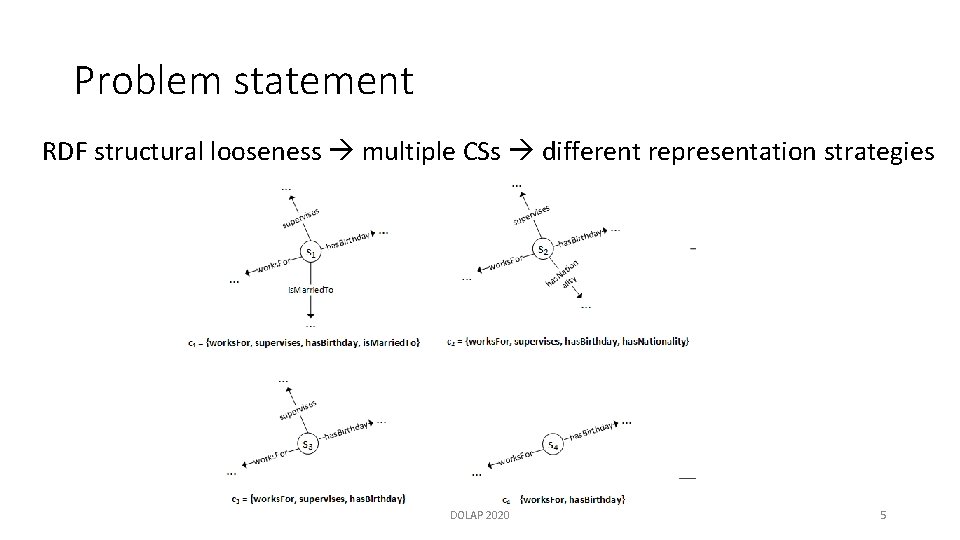 Problem statement RDF structural looseness multiple CSs different representation strategies DOLAP 2020 5 