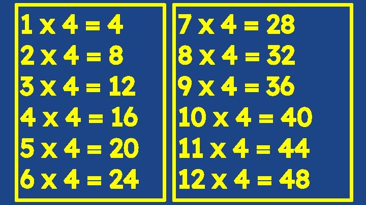 1 x 4=4 2 x 4=8 3 x 4 = 12 4 x 4