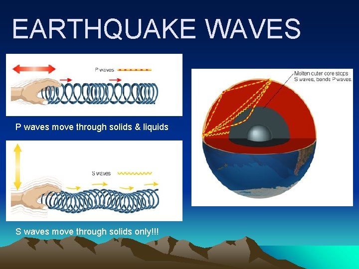 EARTHQUAKE WAVES P waves move through solids & liquids S waves move through solids