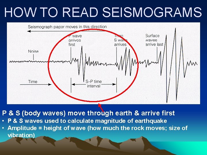 HOW TO READ SEISMOGRAMS P & S (body waves) move through earth & arrive