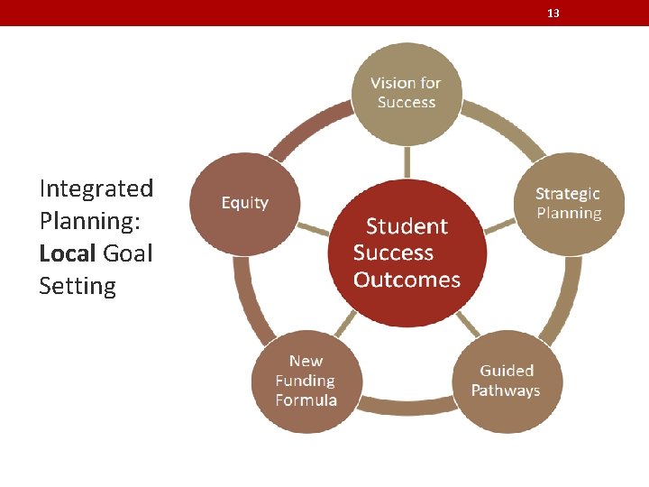 13 Integrated Planning: Local Goal Setting 