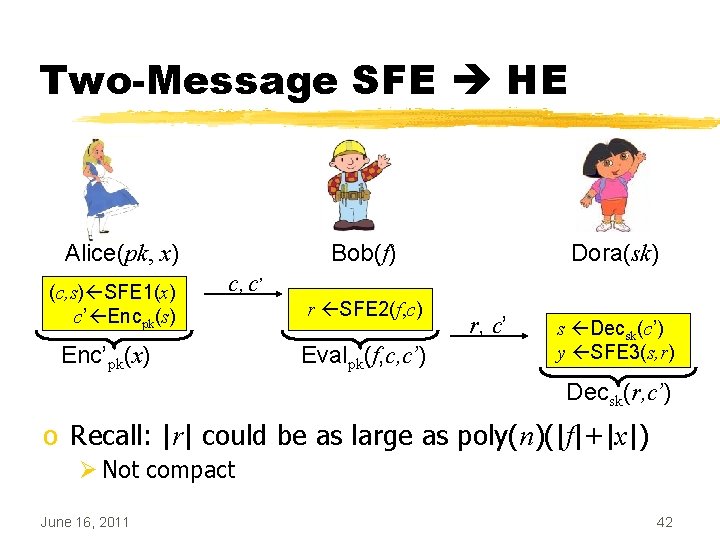 Two-Message SFE HE Alice(pk, x) (c, s) SFE 1(x) c’ Encpk(s) Bob(f) Dora(sk) c,