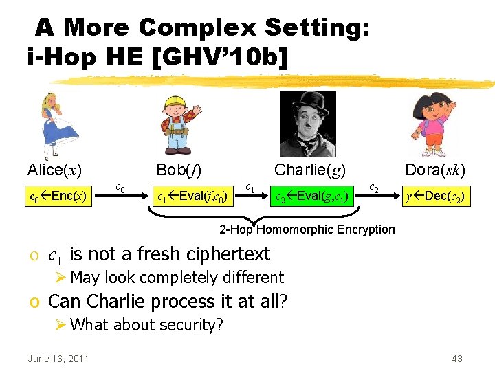 A More Complex Setting: i-Hop HE [GHV’ 10 b] Alice(x) c 0 Enc(x) Bob(f)
