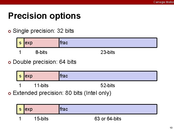 Carnegie Mellon Precision options ¢ Single precision: 32 bits s exp 1 ¢ frac