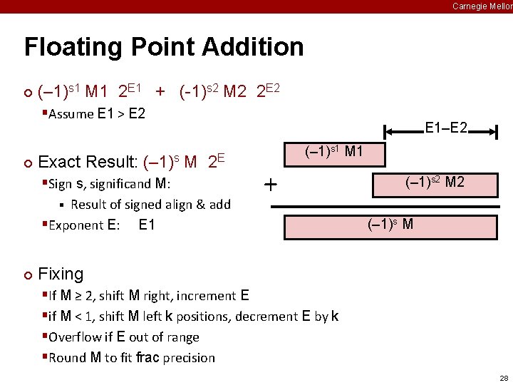 Carnegie Mellon Floating Point Addition ¢ (– 1)s 1 M 1 2 E 1