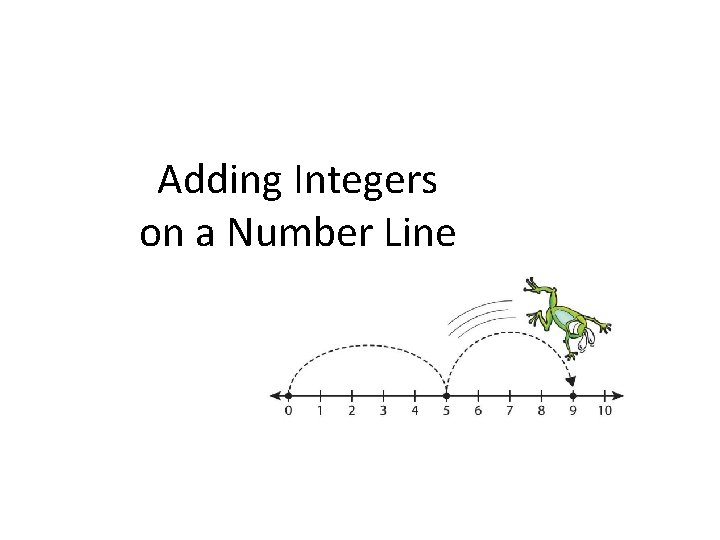 Adding Integers on a Number Line 