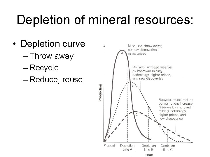 Depletion of mineral resources: • Depletion curve – Throw away – Recycle – Reduce,