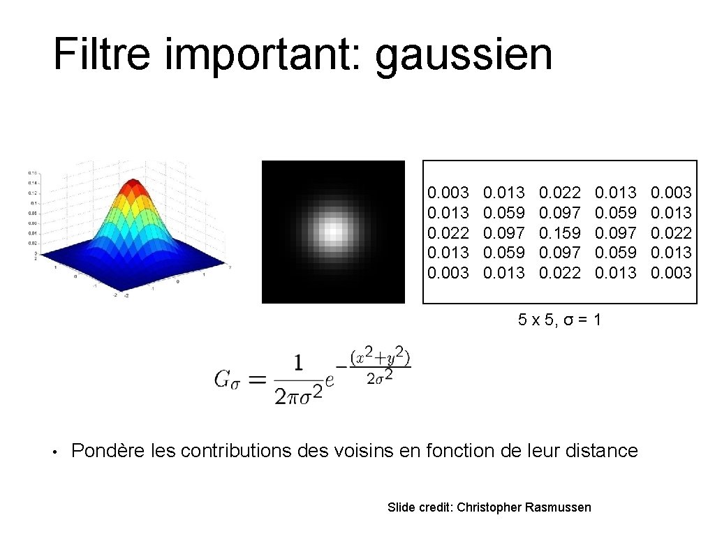 Filtre important: gaussien 0. 003 0. 013 0. 022 0. 013 0. 003 0.