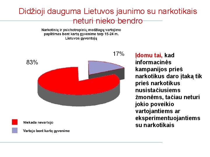 Didžioji dauguma Lietuvos jaunimo su narkotikais neturi nieko bendro Įdomu tai, kad informacinės kampanijos