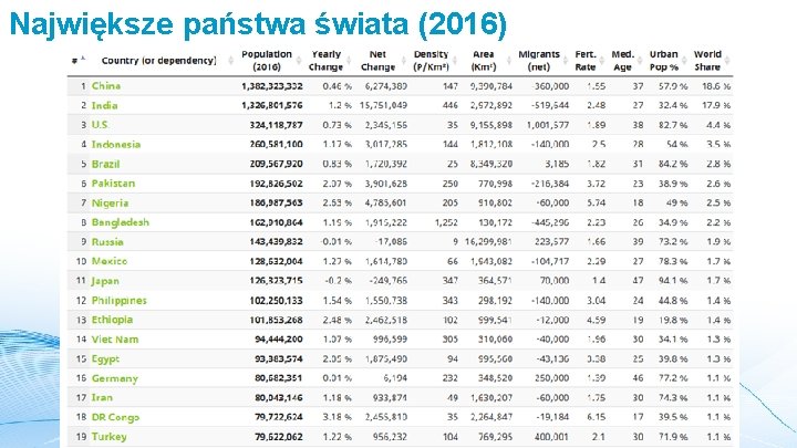 Największe państwa świata (2016) 