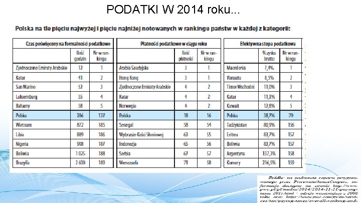 PODATKI W 2014 roku. . . 