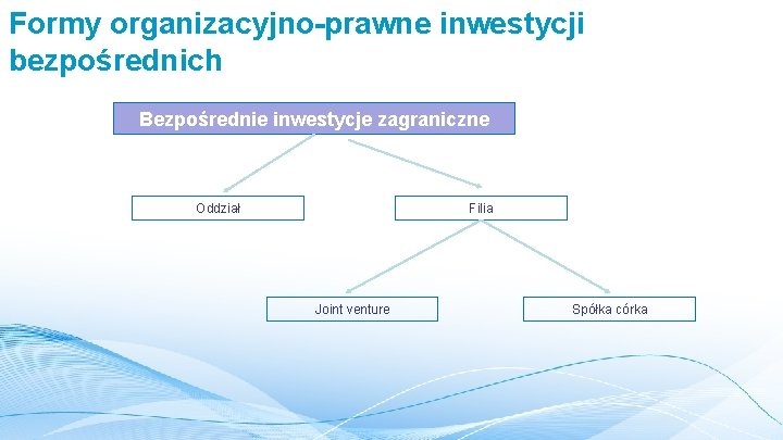 Formy organizacyjno-prawne inwestycji bezpośrednich Bezpośrednie inwestycje zagraniczne Oddział Filia Joint venture Spółka córka 