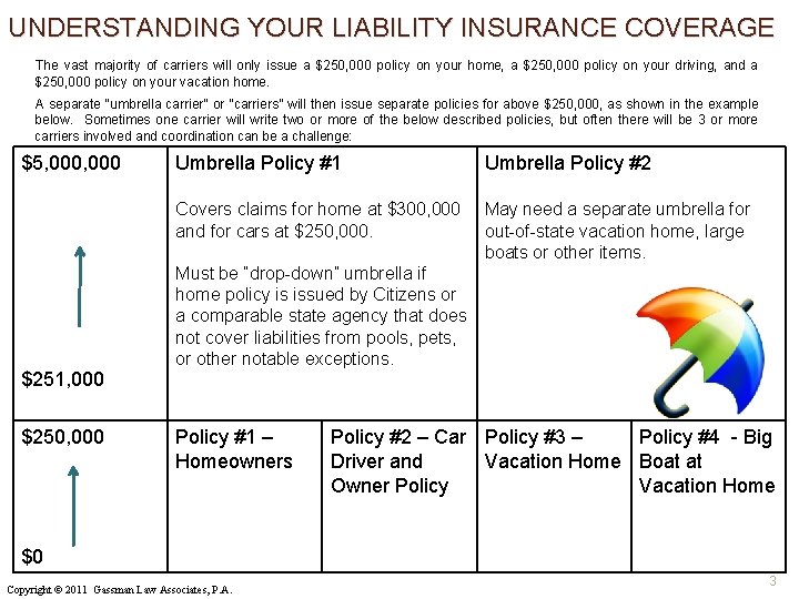 UNDERSTANDING YOUR LIABILITY INSURANCE COVERAGE The vast majority of carriers will only issue a