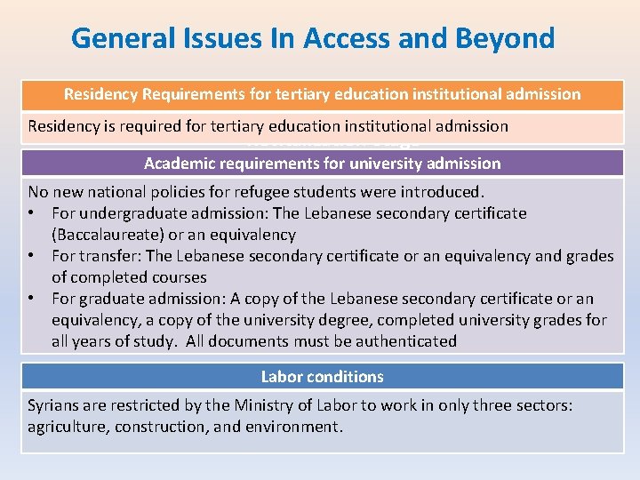 General Issues In Access and Beyond Residency Requirements for tertiary education institutional admission Residency