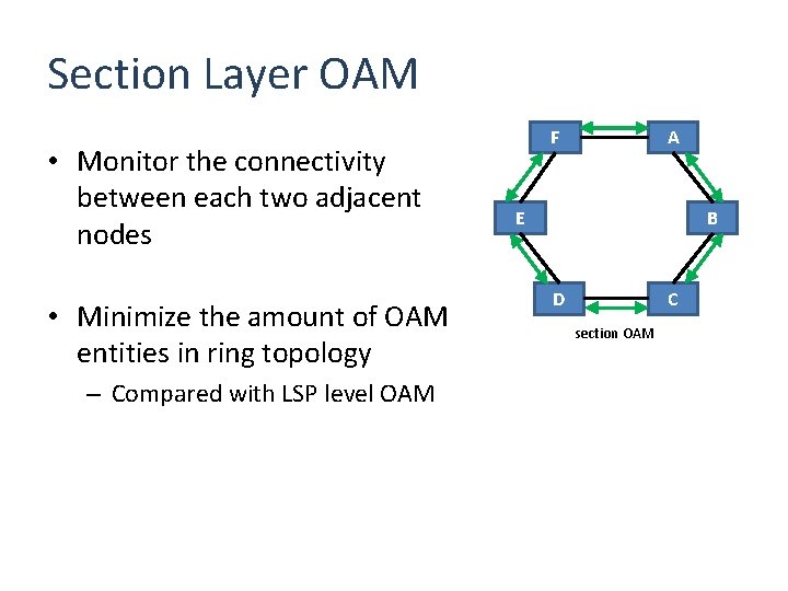 Section Layer OAM • Monitor the connectivity between each two adjacent nodes • Minimize