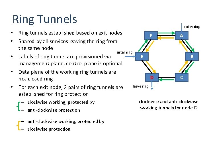 Ring Tunnels enter ring • Ring tunnels established based on exit nodes F •