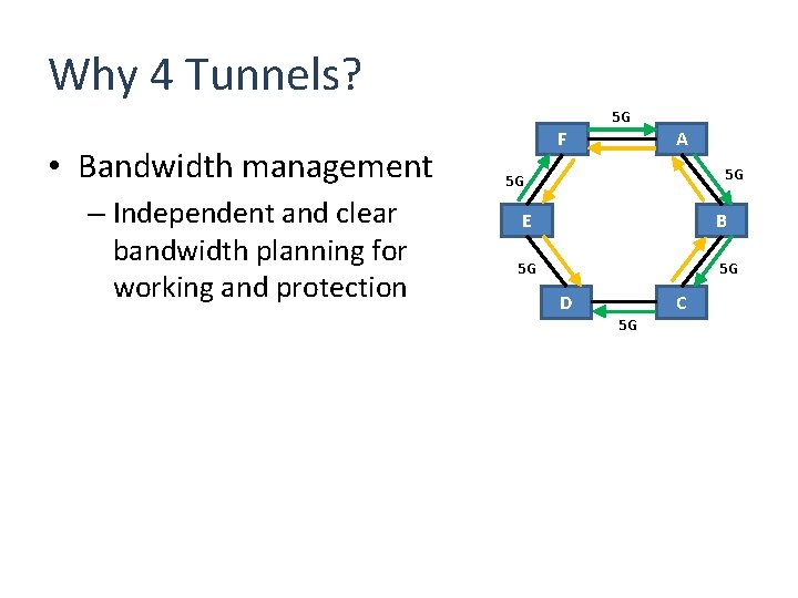 Why 4 Tunnels? 5 G • Bandwidth management – Independent and clear bandwidth planning
