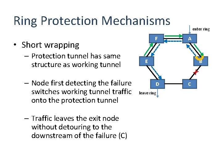Ring Protection Mechanisms F • Short wrapping – Protection tunnel has same structure as