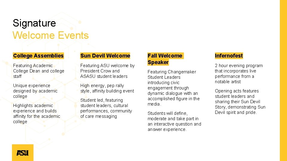 Signature Welcome Events College Assemblies Sun Devil Welcome Featuring Academic College Dean and college