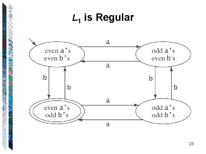 L 1 is Regular 23 