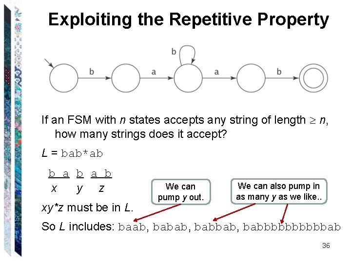 Exploiting the Repetitive Property If an FSM with n states accepts any string of
