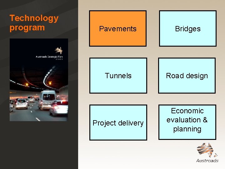 Technology program Pavements Bridges Tunnels Road design Project delivery Economic evaluation & planning Technology program Pavements Bridges Tunnels Road design Project delivery Economic evaluation & planning