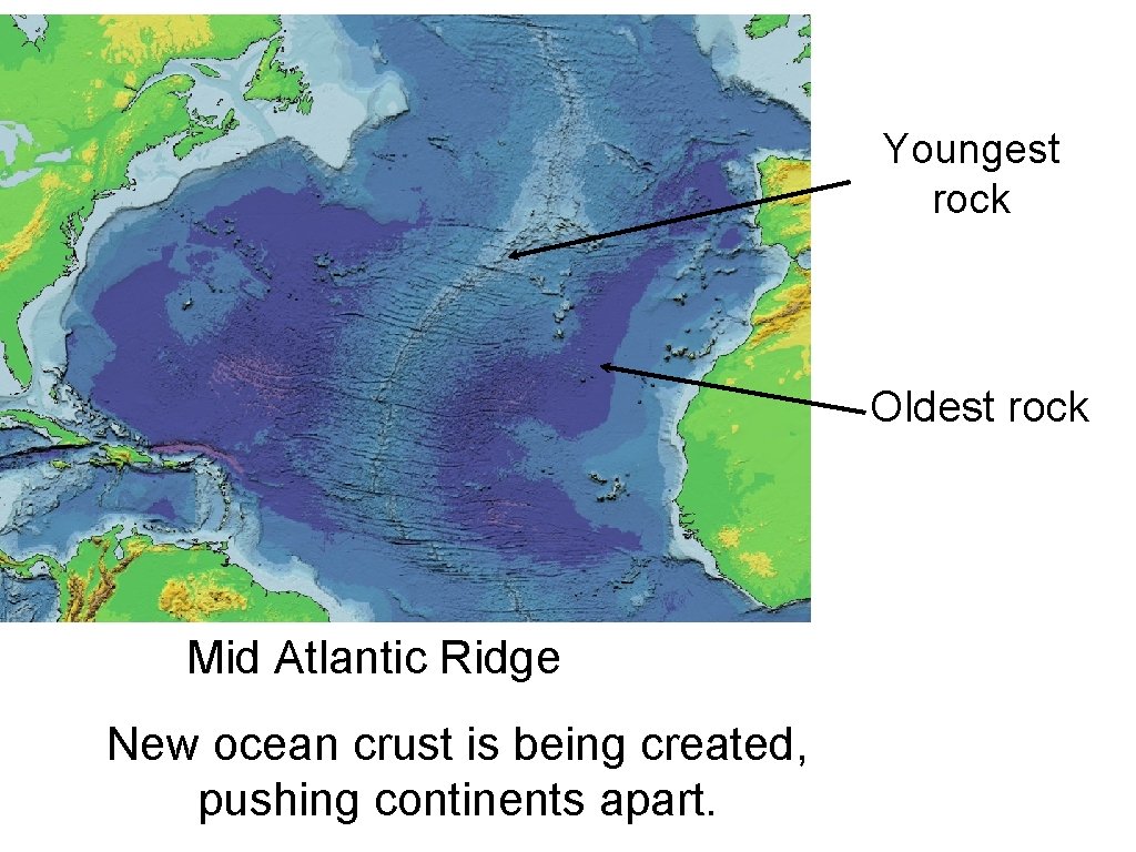 Youngest rock Oldest rock Mid Atlantic Ridge New ocean crust is being created, pushing