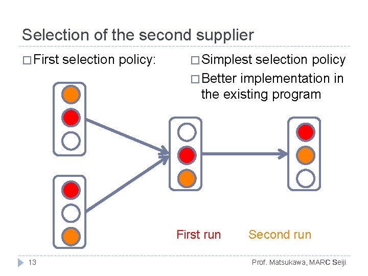 Selection of the second supplier � First selection policy: � Simplest selection policy � Selection of the second supplier � First selection policy: � Simplest selection policy �