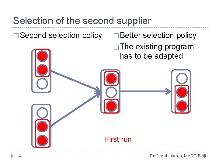 Selection of the second supplier � Second selection policy � Better selection policy � Selection of the second supplier � Second selection policy � Better selection policy �