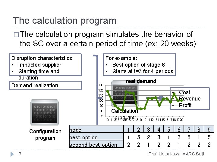 The calculation program � The calculation program simulates the behavior of the SC over The calculation program � The calculation program simulates the behavior of the SC over