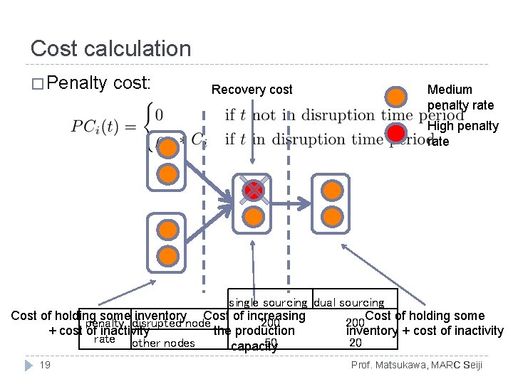 Cost calculation � Penalty cost: Recovery cost Medium penalty rate High penalty rate single Cost calculation � Penalty cost: Recovery cost Medium penalty rate High penalty rate single