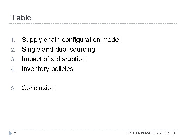 Table 4. Supply chain configuration model Single and dual sourcing Impact of a disruption Table 4. Supply chain configuration model Single and dual sourcing Impact of a disruption