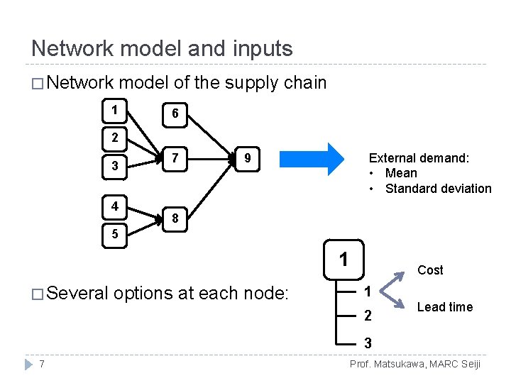 Network model and inputs � Network model of the supply chain 1 6 2 Network model and inputs � Network model of the supply chain 1 6 2