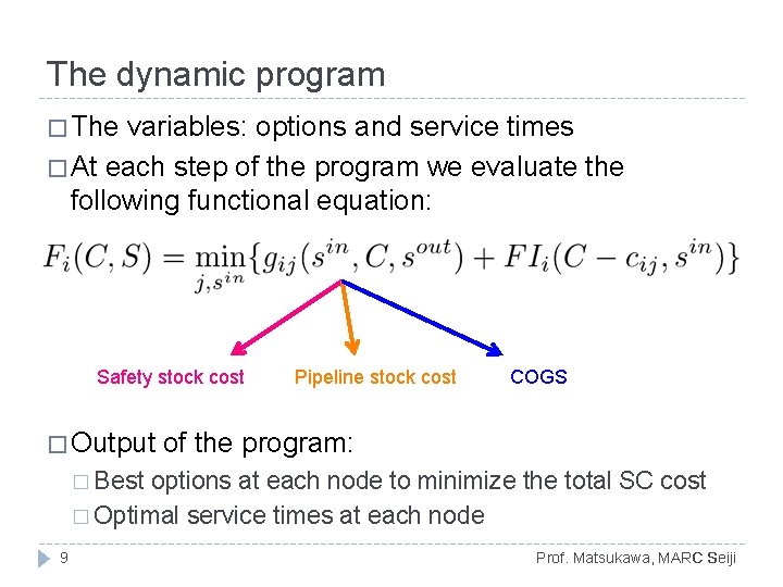 The dynamic program � The variables: options and service times � At each step The dynamic program � The variables: options and service times � At each step