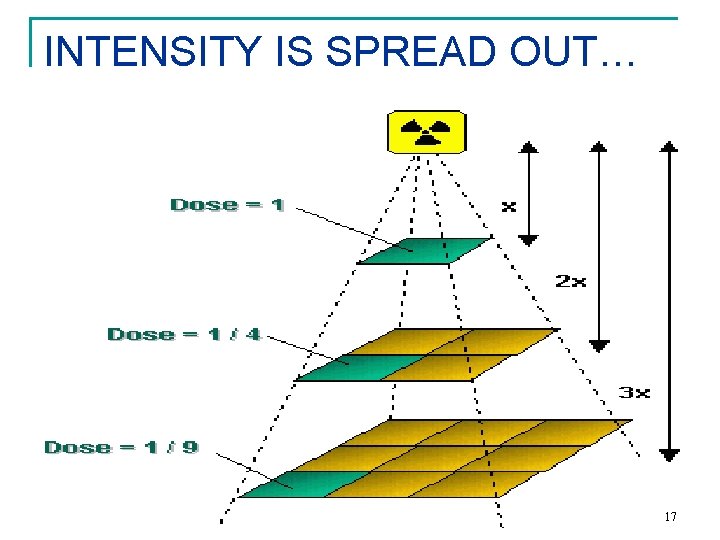 INTENSITY IS SPREAD OUT… 17 