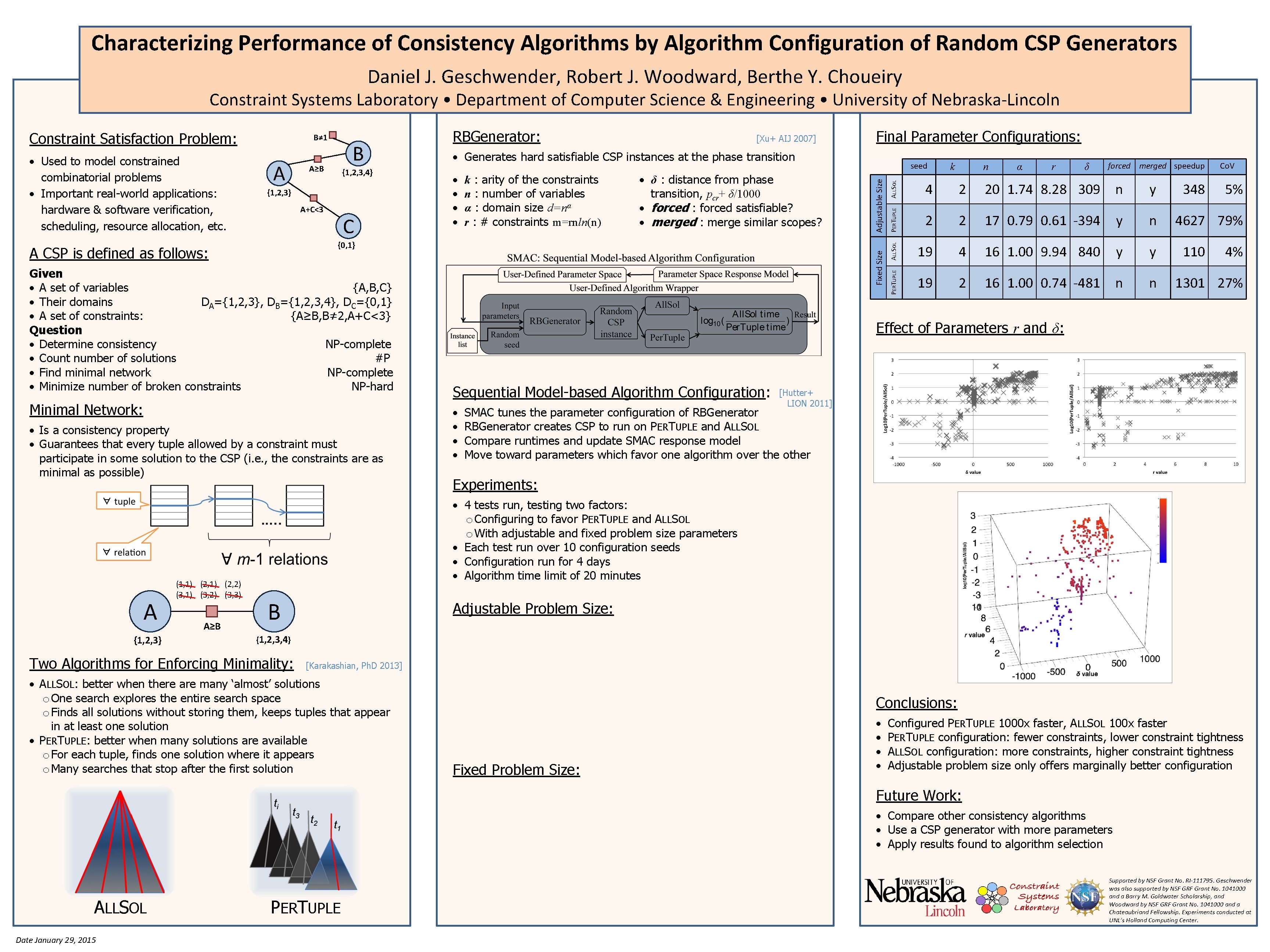 Characterizing Performance of Consistency Algorithms by Algorithm Configuration of Random CSP Generators Daniel J.