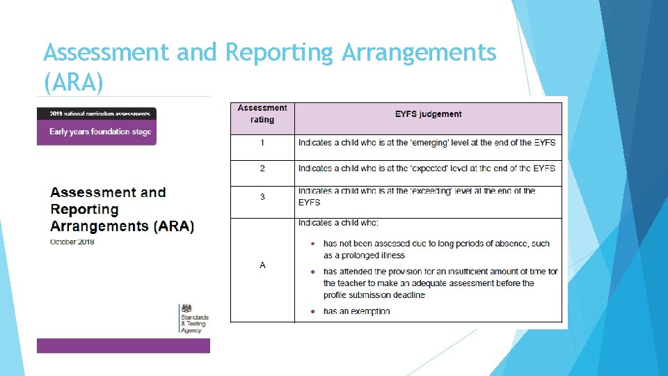 Assessment and Reporting Arrangements (ARA) 
