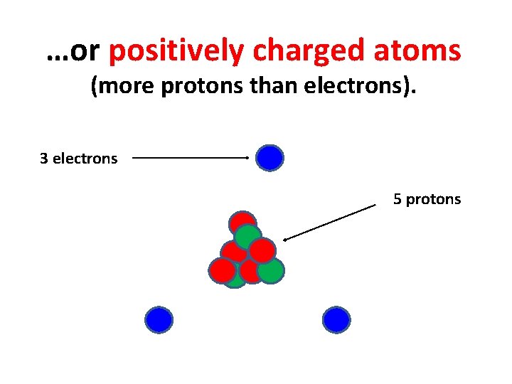 …or positively charged atoms (more protons than electrons). 3 electrons 5 protons 
