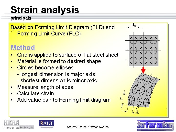 Strain analysis principals Based on Forming Limit Diagram (FLD) and Forming Limit Curve (FLC)