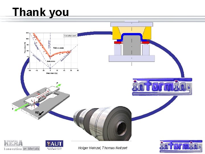 Thank you Holger Heinzel, Thomas Neitzert 