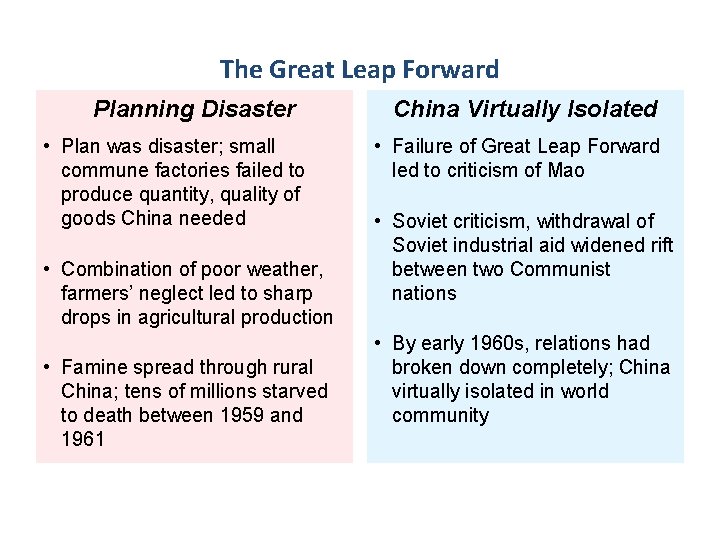 The Great Leap Forward Planning Disaster • Plan was disaster; small commune factories failed