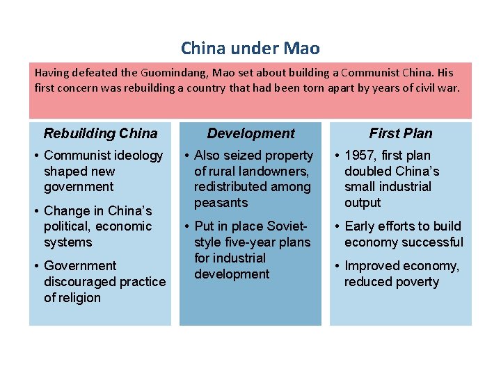 China under Mao Having defeated the Guomindang, Mao set about building a Communist China.