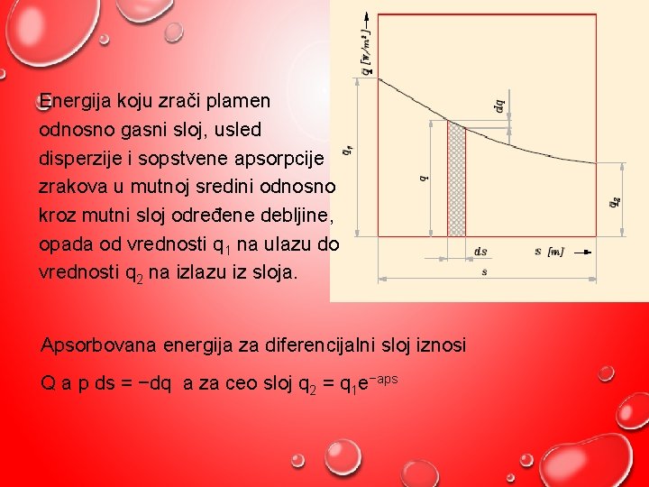 Energija koju zrači plamen odnosno gasni sloj, usled disperzije i sopstvene apsorpcije zrakova u