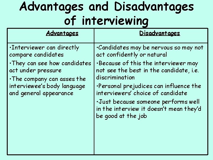 Advantages and Disadvantages of interviewing Advantages • Interviewer can directly compare candidates • They