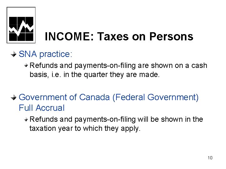 INCOME: Taxes on Persons SNA practice: Refunds and payments-on-filing are shown on a cash